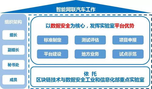 快讯 众享比特入选区块链技术与数据安全工业和信息化部重点实验室智能网联汽车工作组