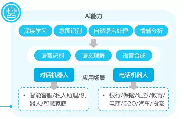 解读《2018中国通讯云服务行业研究报告》,谁在领跑?