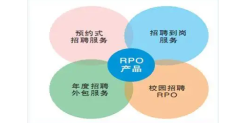 坪山区企业RPO代理招聘行业