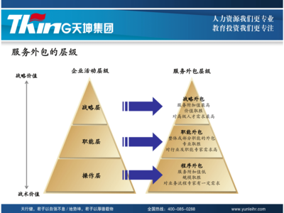 中国服务外包