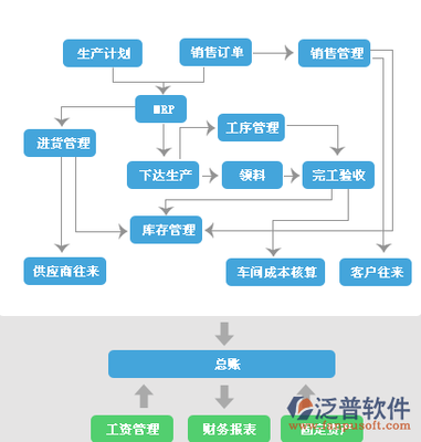 供应链管理服务平台