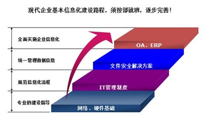 IT外包以及服务外包|讯天科技