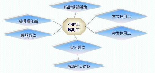 将非核心业务外包,企业能否起死回生了