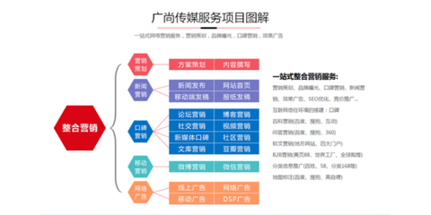 湖南湘潭网络推广外包服务收费