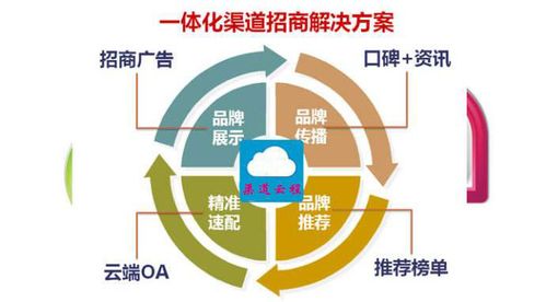 餐饮招商真的难吗 渠道云程有什么回应