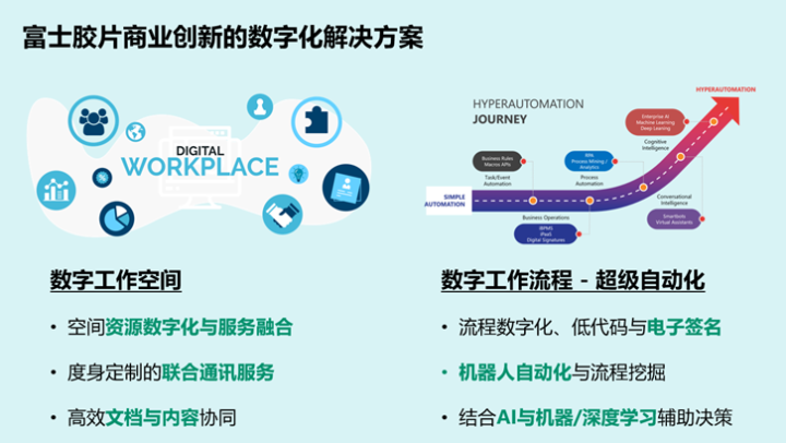 富士胶片商业创新承诺成为企业信赖的业务创新伙伴