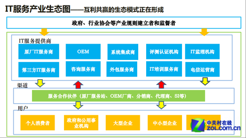 赛迪顾问携手微软发布亚洲it服务白皮书(全文)_企业信息.