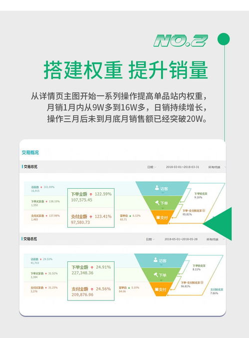 淘宝代运营 多元化流量如何做