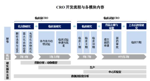 cxo一体化龙头药明康德 减持跌停 ,cxo卖水人未来还有多少空间